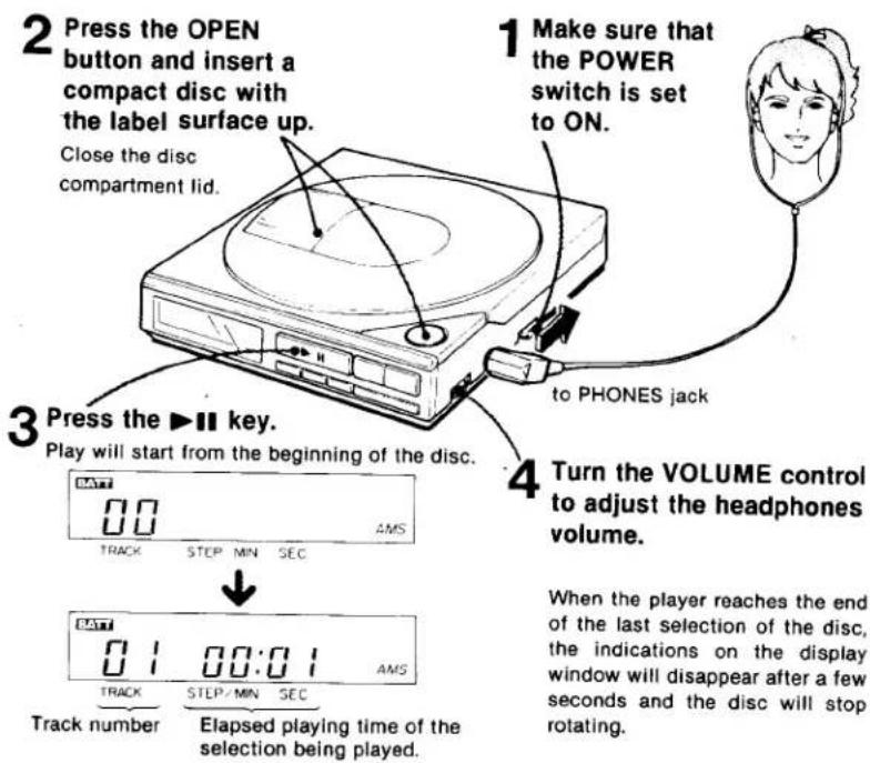 SONY Discman D-7S - DISC PLAYING - 1