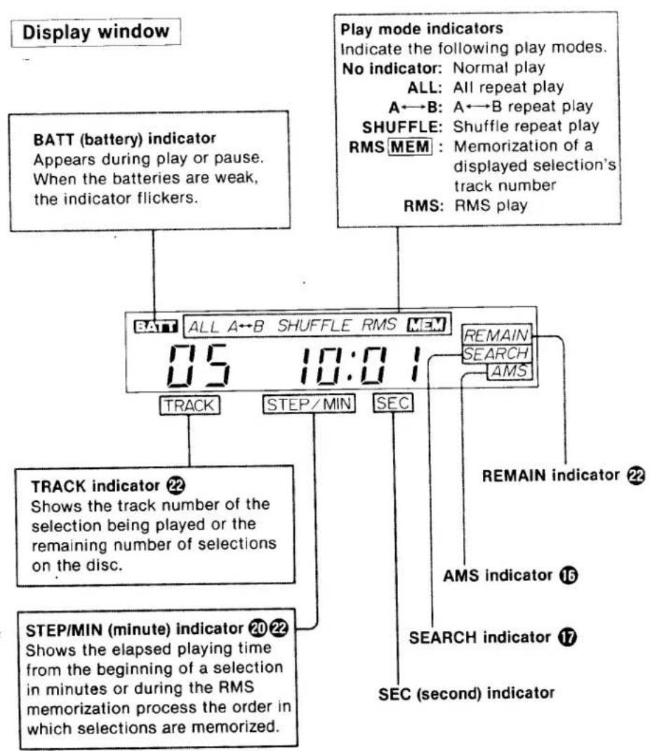 SONY Discman D-7S - LOCATION AND FUNCTION OF CONTROLS - 4