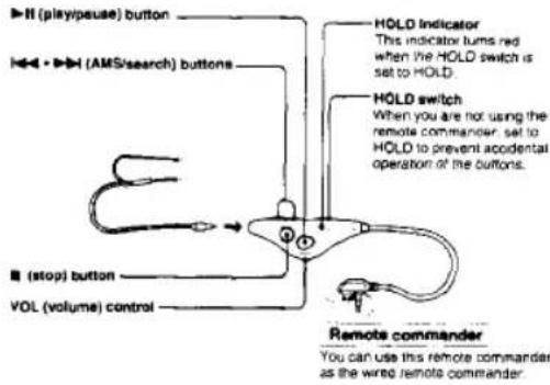 SONY Discman D-223 - Location and Function of Controls - 2