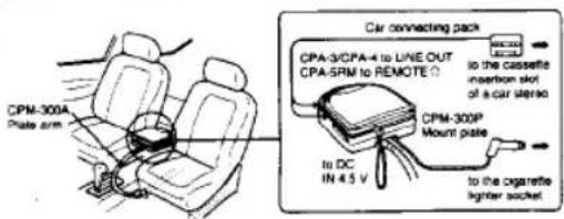 SONY Discman D-223 - Various Ways of Using - 2
