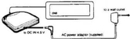 SONY Discman D-223 - Charging the battery - 2