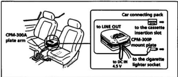 SONY Discman D-335 - Listening in a Car - 1