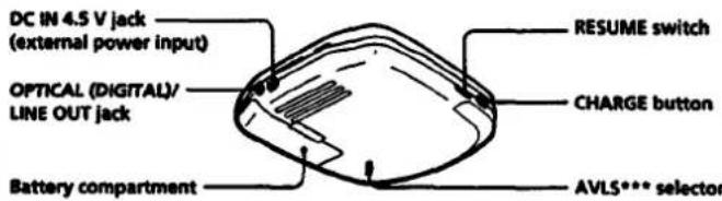 SONY Discman D-335 - Location and Function of Controls - 2