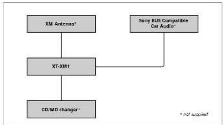 SONY CDX-FW560 - Connection - 1