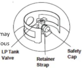 may ous LP Tank Valve Retainer Strap Safety Cap
