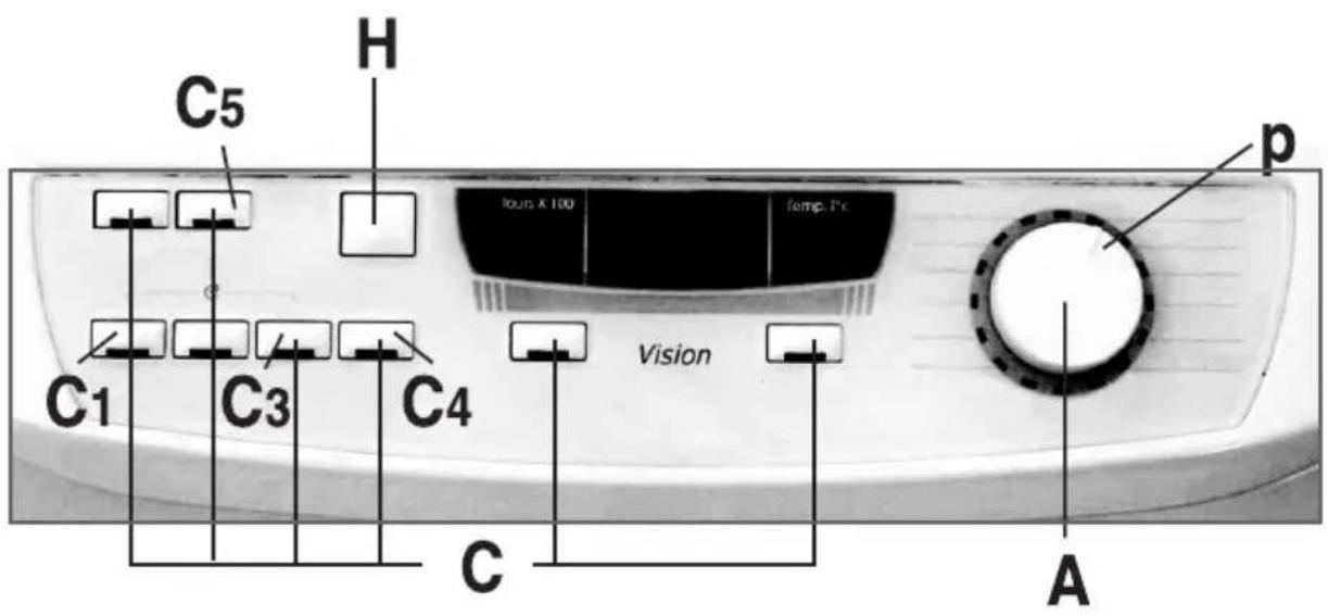 C5 H Iouis x 100 Temp. T°C p C1 C3 C4 Vision A C