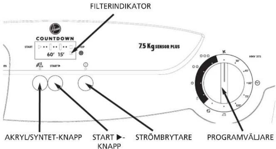 FILTERINDIKATOR COUNTDOWN 60' 15' 7.5 Kg SENSOR PLUS m START AKRYL/SYNTET-KNAPP START ►- KNAPP STRÖMBRYTARE PROGRAMVÄLJARE HNV 375 30° +45° +60° +75° 120°