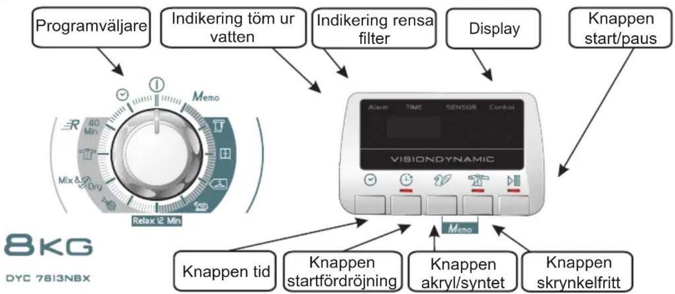 HOOVER DYC 7813NBX-S - KONTROLLER OCH INDIKATORER - 1