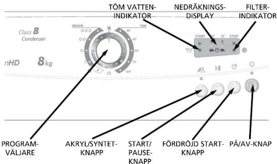 TÖM VATTEN- INDIKATOR NEDRÄKNINGS- DISPLAY FILTER- INDIKATOR Class B Condenser nHD 8kg SENSOR TIME 6h 9h START 15 STOP PROGRAM- VÄLJARE AKRYL/SYNTET- KNAPP START/ PAUSE- KNAPP FÖRDRÖJD START- KNAPP PÅ/AV-KNAP