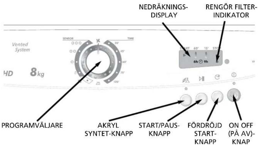 NEDRÄKNINGS- DISPLAY RENGÖR FILTER- INDIKATOR Vented System 30' 45' 60' 75' 120' HD 8kg PROGRAMVÄLJARE AKRYL SYNTET-KNAPP START/PAUS- KNAPP FÖRDRÖJD START- KNAPP ON OFF (PÅ AV)- KNAP