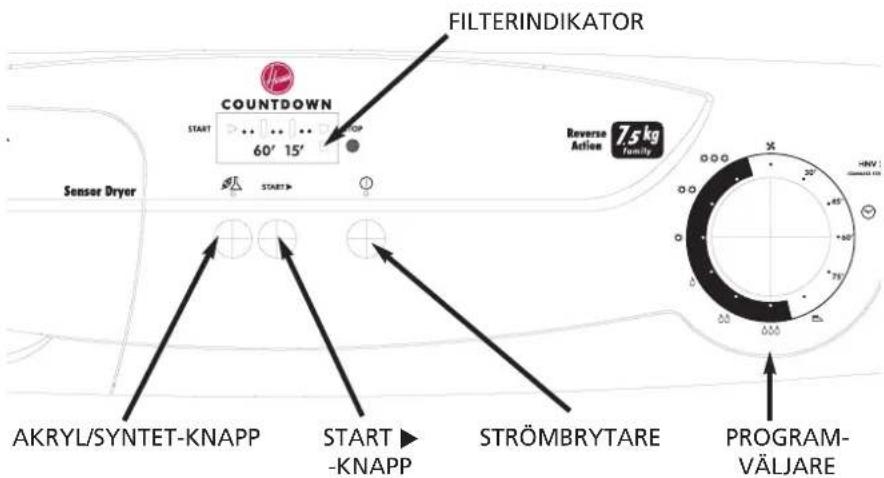 FILTERINDIKATOR COUNTDOWN 60' 15' Sensor Dryer Reverse Action 7.5 kg Family AKRYL/SYNTET-KNAPP START ▶ -KNAPP STRÖMBRYTARE PROGRAM- VÄLJARE