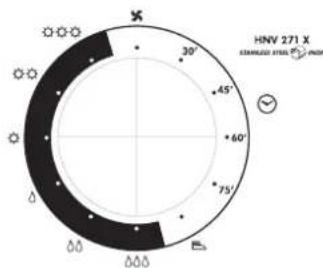 HNV 271 X STANDARD STEEL HNV 30° +45° +60° +75° 00 000 0000