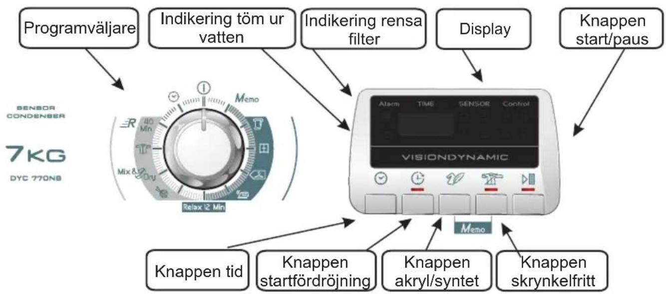 HOOVER DYC 770NB-S - KONTROLLER OCH INDIKATORER - 1