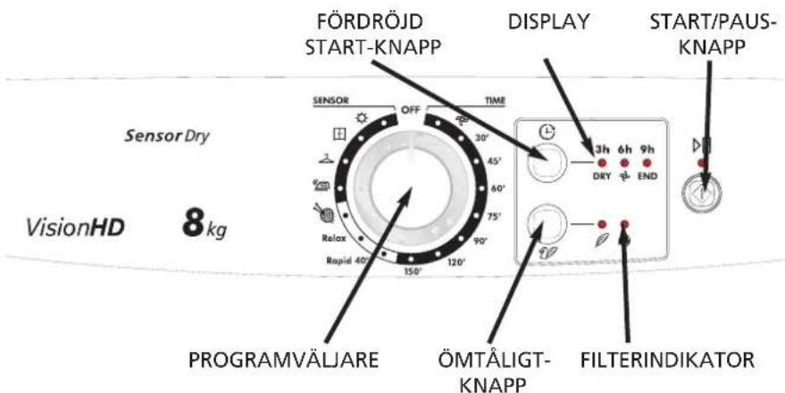 FÖRDRÖJD START-KNAPP DISPLAY START/PAUS- KNAPP Sensor Dry VisionHD 8 kg SENSOR OFF TIME 30° 45° 60° 75° 90° 120° 150° PROGRAMVÄLJARE ÖMTÅLIGT- KNAPP FILTERINDIKATOR