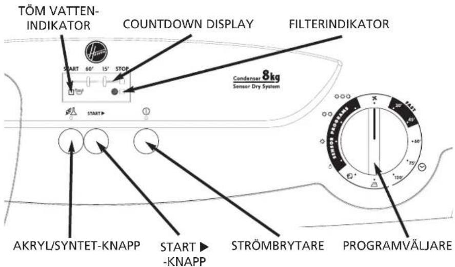 TÖM VATTEN- INDIKATOR COUNTDOWN DISPLAY FILTERINDIKATOR START 60' 15' STOP Condenser 8kg Sensor Dry System AKRYL/SYNTET-KNAPP START ▶ -KNAPP STRÖMBRYTARE PROGRAMVÄLJARE
