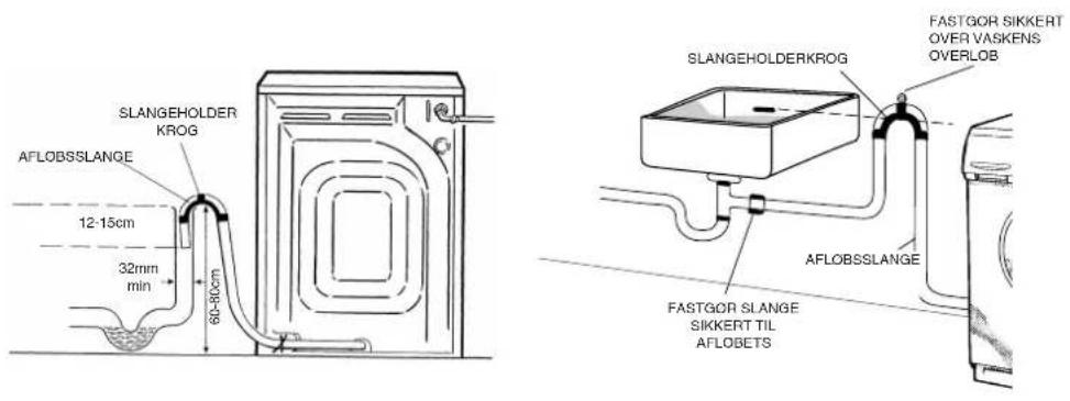 SLANGEHOLDER KROG AFLOBSSLANGE 12-15cm 32mm min 60-80cm SLANGEHOLDERKROG FASTGOR SIKKERT OVER VASKENS OVERLOB AFLOBSSLANGE FASTGOR SLANGE SIKKERT TIL AFLOBETS