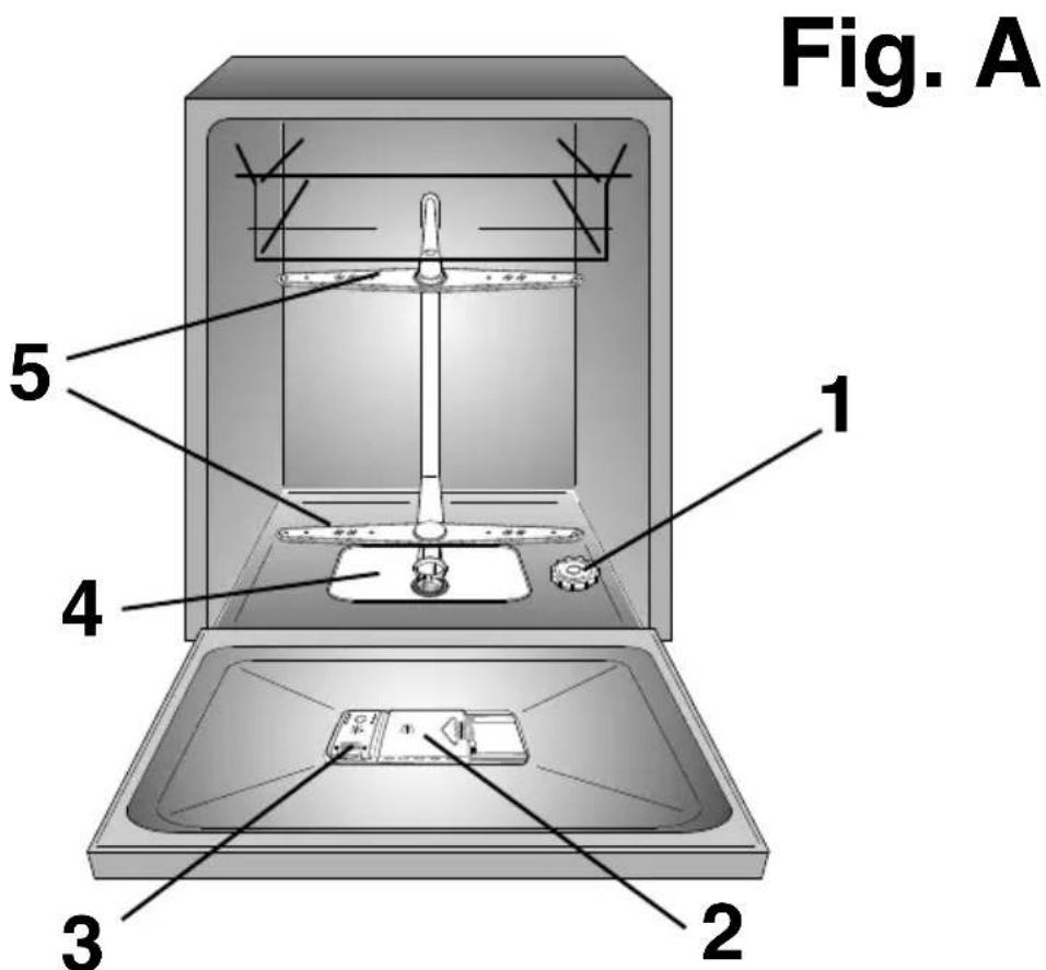 Fig. A 1 2 3 4 5