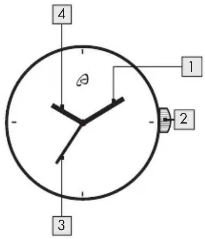 4 1 2 3