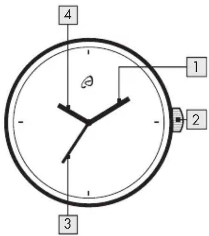 4 1 2 3