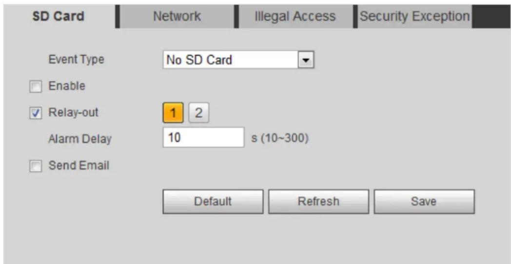 Dahua Technology AI Series DH-IPC-HDW3441TMN-AS - Setting SD Card - 1