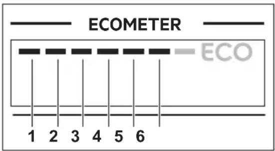 ECOMETER ECO 1 2 3 4 5 6