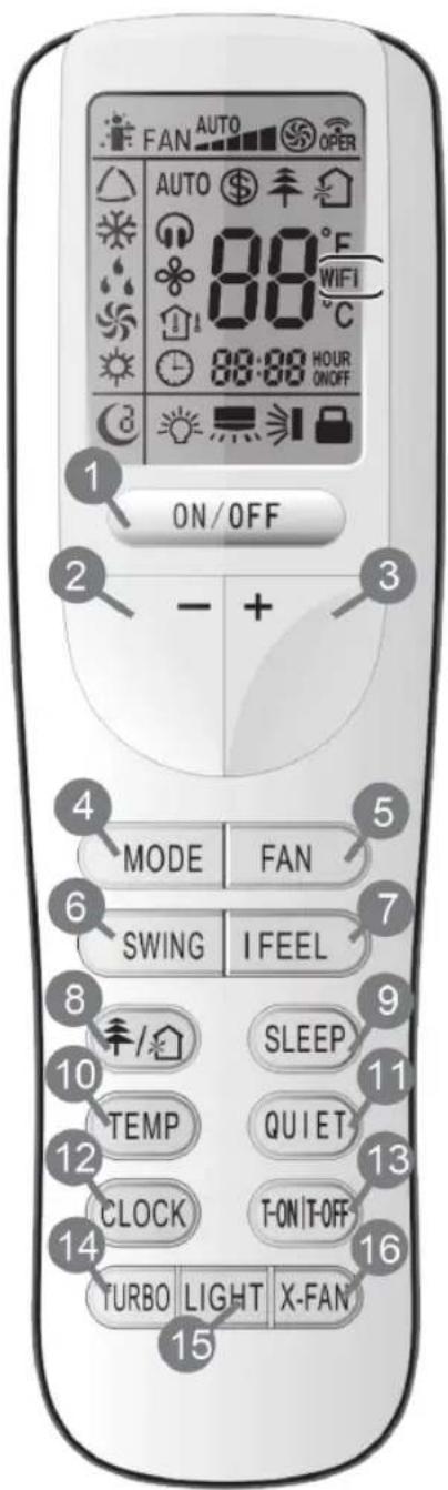 FAN AUTO OPER AUTO $↑ 88°F WIFI C 88:88 HOUR ON/OFF 3 1 ON/OFF 2 - + 3 4 MODE FAN 5 6 SWING I FEEL 7 8 SLEEP 9 10 TEMP QUI ET 11 12 CLOCK T-ON/T-OFF 13 14 TURBO LIGHT X-FAN 15