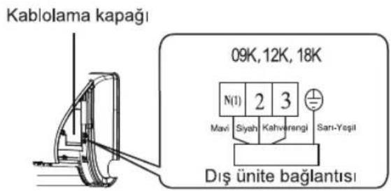 Kablolama kapağı 09K, 12K, 18K N(1) 2 3 Mavi Siyah Kahverangi Sarı-Yeşil Diş ünite bağlantısı