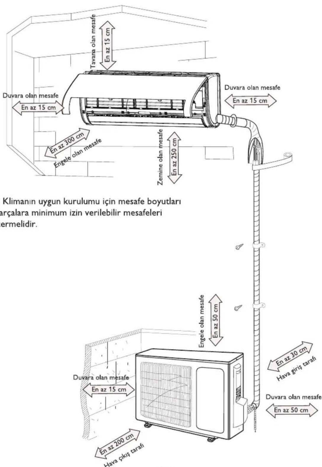 Duvara olan mesafe En az 15 cm Tavana olan mesafe En az 15 cm En az 300 cm Engele olan mesafe Zemine olan mesafe En az 250 cm Duvara olan mesafe En az 15 cm Klimanın uygun kurulumu için mesafe boyutları arçalara minimum izin verilebilir mesafeleri ermelidir. En az 15 cm Engele olan mesafe En az 50 cm En az 30 cm Hava giriş tarafi Duvara olan mesafe En az 200 cm Hava çıkış tarafi Duvara olan mesafe En az 50 cm