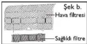 Şek b. Hava filtresi Saglikli filtre