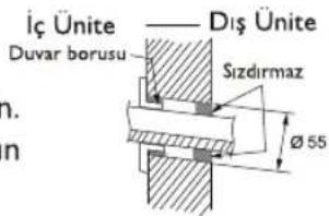İç Ünite —— Diş Ünite Duvar borusu Sizdirmaz Ø 55 n. n