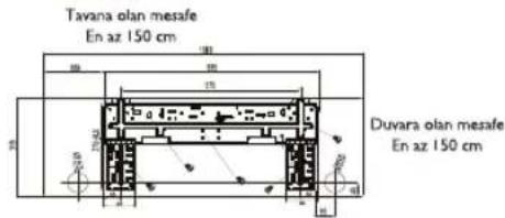 Tavana olan mesafe En az 150 cm Duvara olan mesafe En az 150 cm