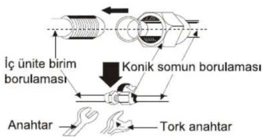 İç ünite birim borulaması Konik somun borulaması Anahtar Tork anahtar