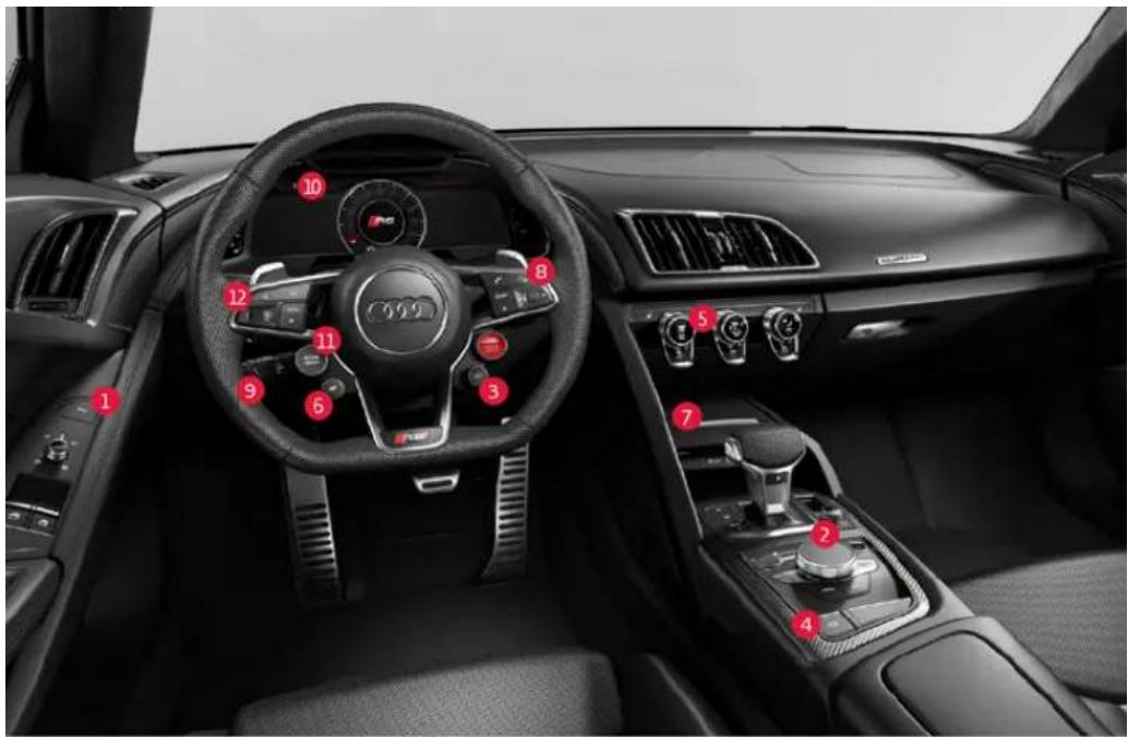 Interior view of a Audi car with numbered diagnostic and control panel labels