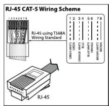 RJ-45 CAT-5 Wiring Scheme 1 2 3 4 5 6 7 8 T568A Wiring Standard ORANGE WIDTH CM/CM/CM/CM/CM/CM/CM/CM/CM/CM/CM/CM/CM/CM/CM/CM/CM/CM/CM/CM/CM/CM/CM/CM/CM/CM/CM/CM/CM/CM/CM/CM/CM/CM/CM/CM/CM/CM/CM/CM/CM/CM/CM/CM/CM/CM/CM/CM/CM/CM/CM/CCM/CCM/CCM/CCM/CCM/CCM/CCM/CCM/CCM/CCM/CCM/CCM/CCM/CCM/CCM/CCM/CCM/CCM/CCM/CCM/CCM/CCM/CCM/CCM/CCM/CCM/CCM/CCM/CCM/CCM/CCM/CCM/CCM/CCM RJ-45
