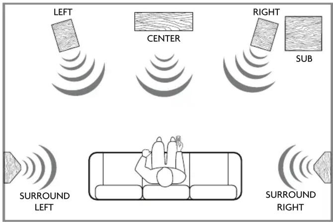 KLH Audio Beacon - ROOM POSITION - 1