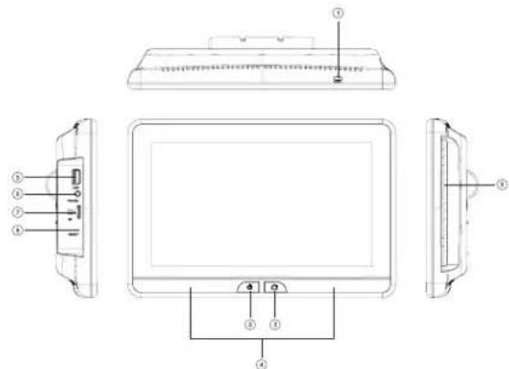 Technical diagram of a device front panel with labeled components and internal layout