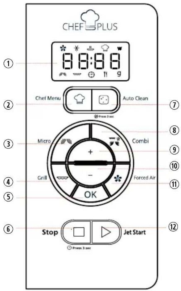 CHEF PLUS ① 8:8:8:8 ② Chef Menu Auto Clean Press 2 sec ③ Micro Combi Grill Forced Air ④ ⑤ ⑥ OK Stop Jet Start Press 3 sec ⑦ ⑧ ⑨ ⑩ ⑪ ⑫ ⑫