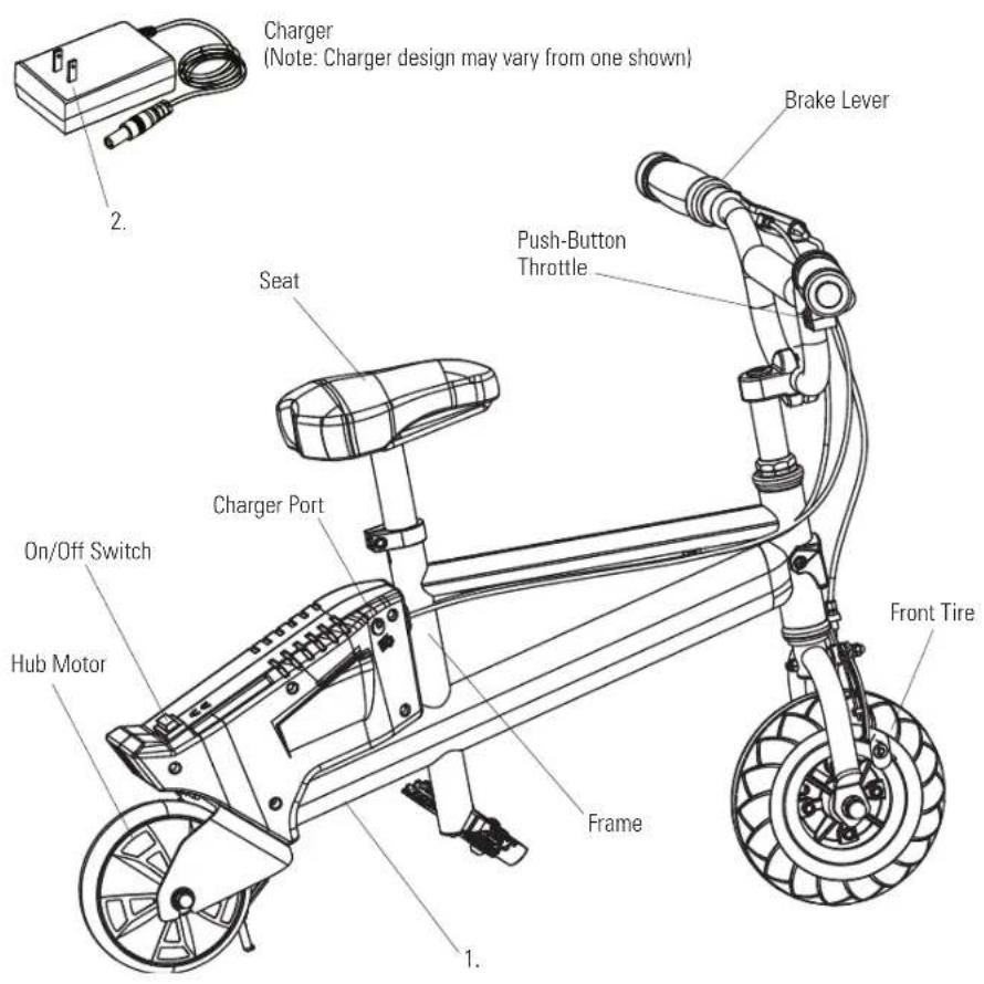 Charger (Note: Charger design may vary from one shown) 2. Seat Brake Lever Push-Button Throttle Charger Port On/Off Switch Hub Motor Frame Front Tire 1.