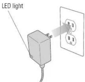 LED light