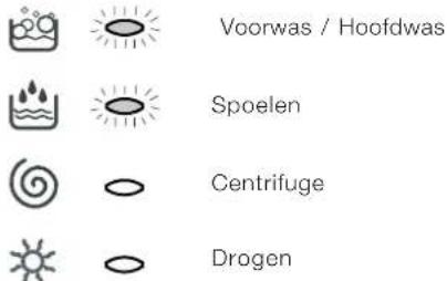 Voorwas / Hoofdwas Spoelen Centrifuge Drogen