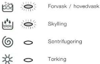 Forvask / hovedvask Skylling Sentrifugering Torking