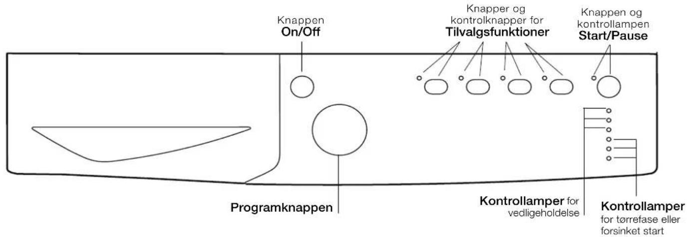 Knappen On/Off Programknappen Kontrollamper for vedligeholdelse Kontrollamper for tørrefase eller forsinket start Knapper og kontrollknapper for Tilvalgsfunktioner Knappen og kontrollampen Start/Pause