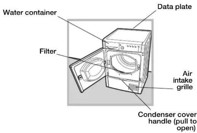 Water container Data plate Filter Air intake grille Condenser cover handle (pull to open)