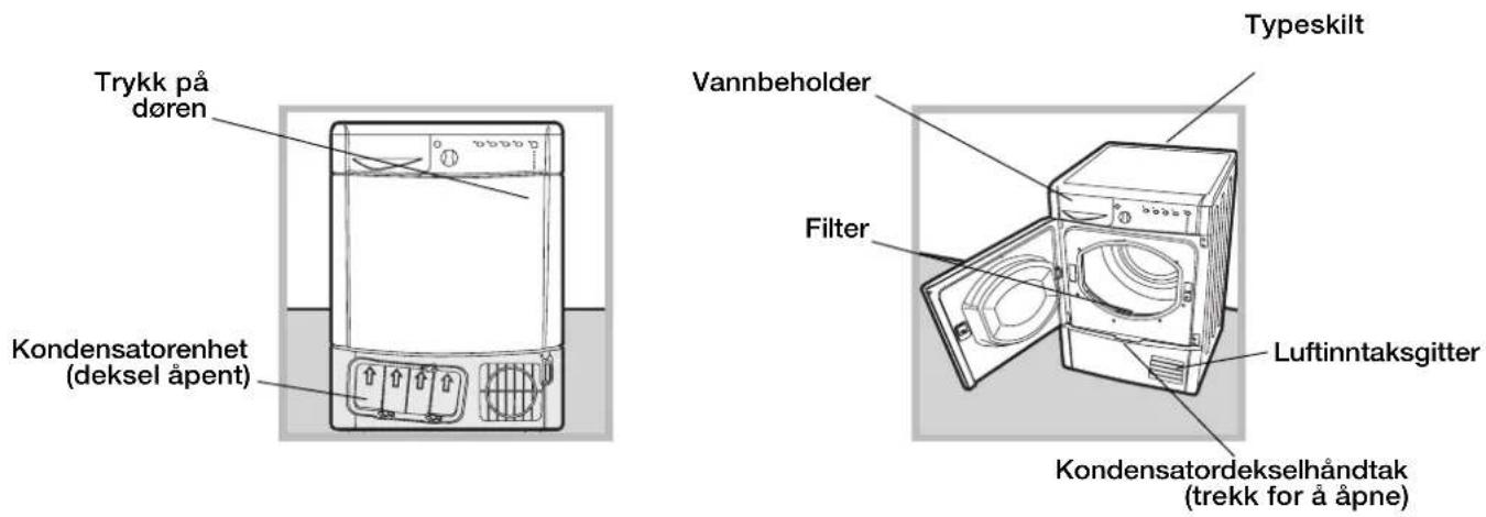 Trykk på døren Kondensatorenhet (deksel åpent) Typeskilt Vannbeholder Filter Luftinntaksgitter Kondensatordekselhåndtak (trekk for å åpne)