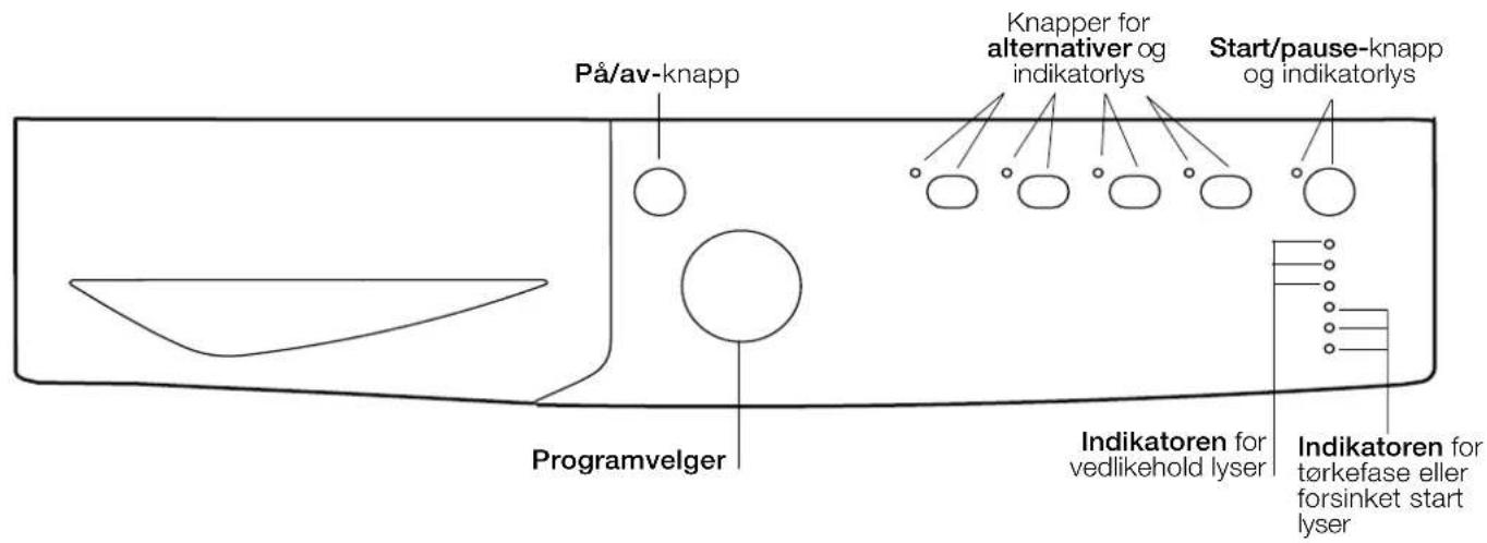 På/av-knapp Knapper for alternativer og indikatorlys Start/pause-knapp og indikatorlys Programvelger Indikatoren for vedlikehold lyser Indikatoren for tørkefase eller forsinket start lyser