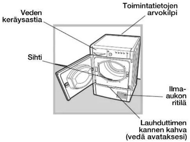 Veden keräysastia Toimintatietojen arvokilpi Sihti Ilma- aukon rītilä Lauhduttimen kannen kahva (vedä avataksesi)