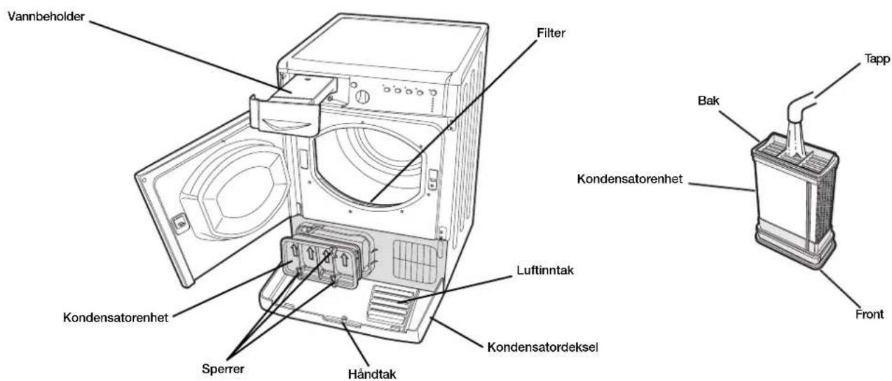 Vannbeholder Filter Kondensatorenhet Sperrer Händtak Luftinntak Kondensatordeksel Kondensatorenhet Front Tapp Bak