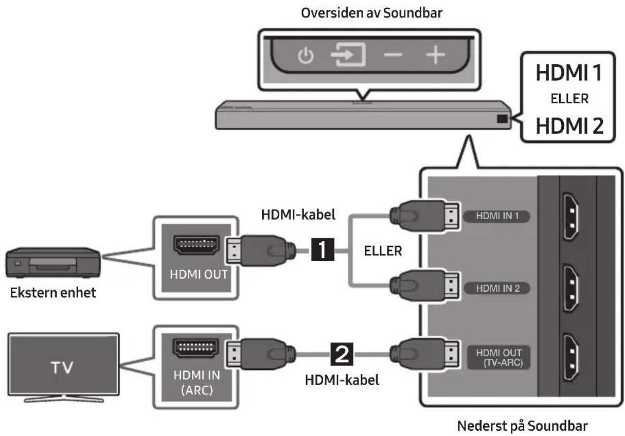 SAMSUNG HW-Q96R - Koble til med en HDMI-kabel - 1