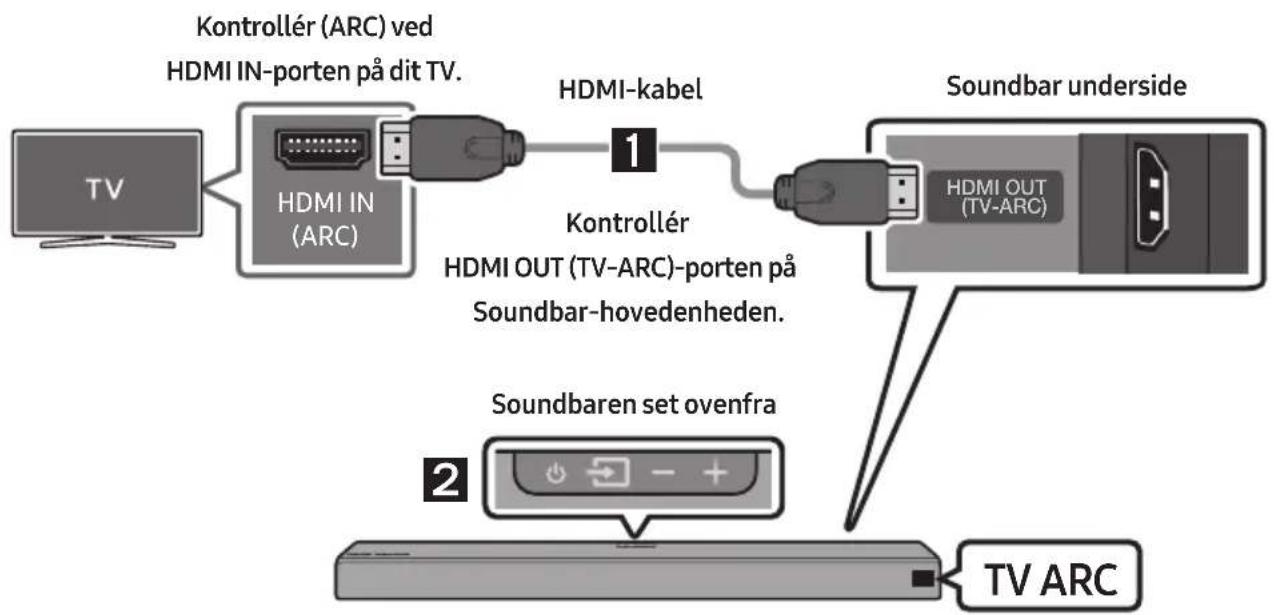 SAMSUNG HW-Q96R - Metode 1. Tilslutning via et kabel - 1