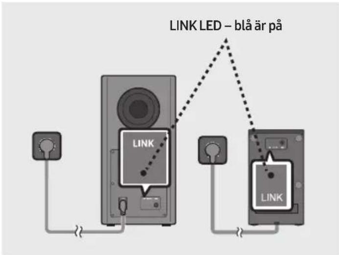 LINK LED – blå är på LINK LINK